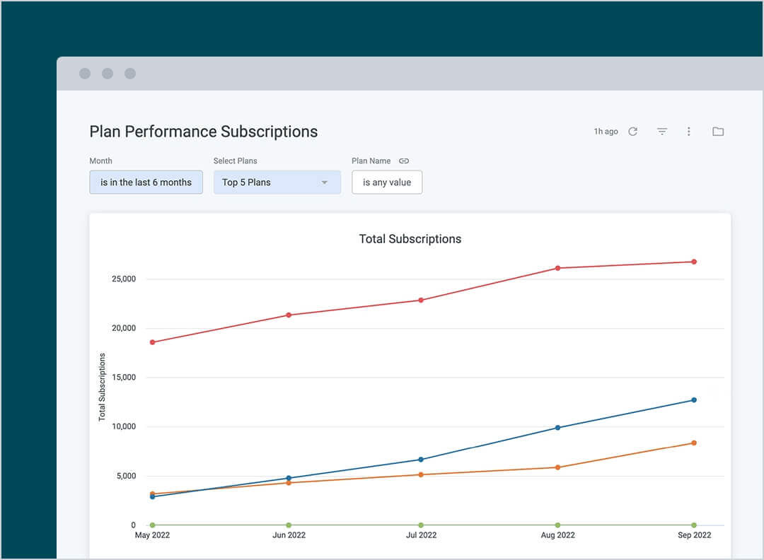 Subscription plan management