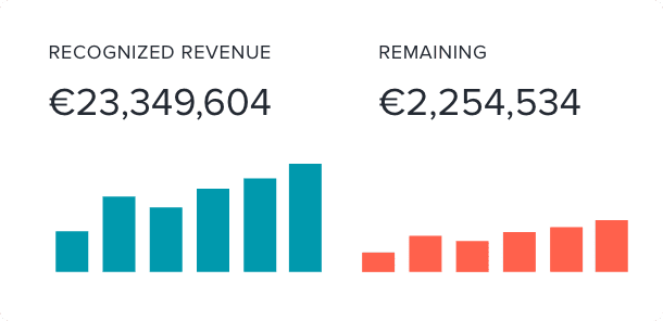 Recognized and remaining revenue