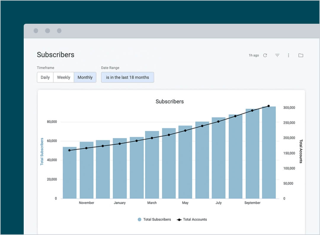 Subscribers graph